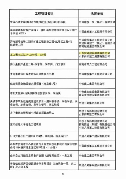 菏建集团承建项目荣膺国家级安全生产标准化工地称号