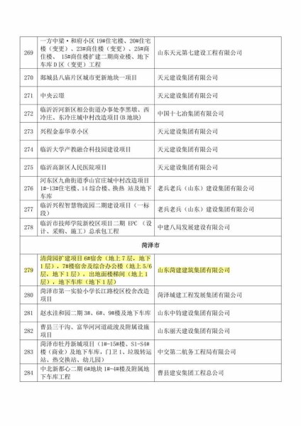菏建集团承建项目获评“2025年山东省建筑施工安全生产标准化工地学习交流项目”